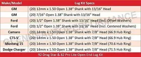 601-1430-20 Race Star 601 1430 20 14mmx1 50 Cts V Open End Deluxe Lug Kit Pk