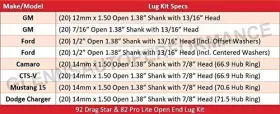 601-1433-20 Race Star 601 1433 20 14mm X 1 5 Open 38in Shank W 7 8in Head