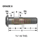 Euclid E-9003-R Wheel Hardware Stud, Single End, Rh New. Price: $64.92.